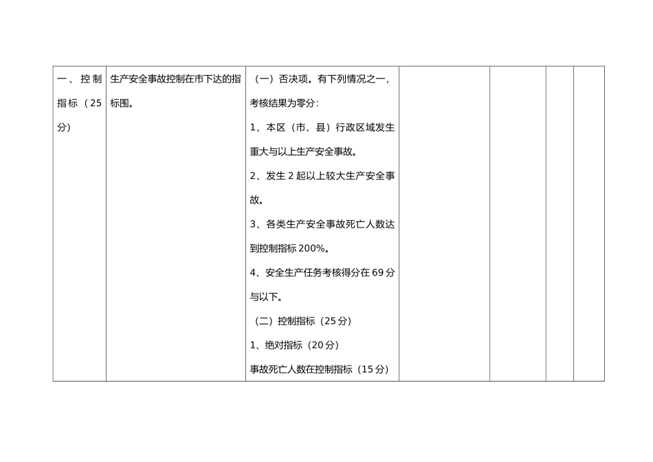 安全生产工作责任书与工作任务完成情况考核标准_第2页