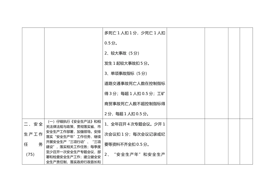 安全生产工作责任书与工作任务完成情况考核标准_第3页