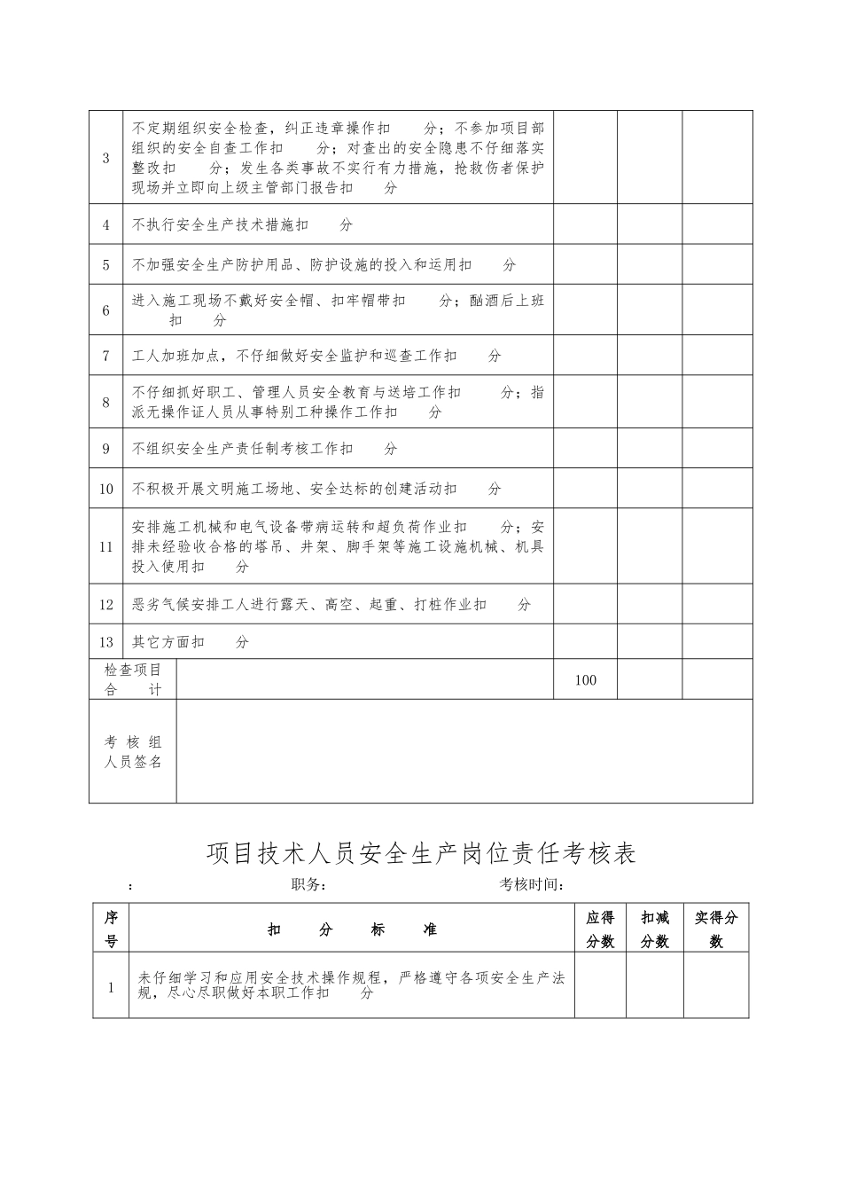 安全生产岗位责任制考核办法_第2页