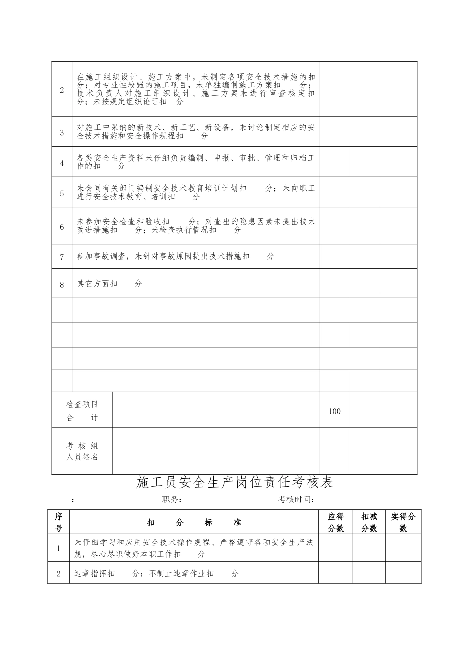 安全生产岗位责任制考核办法_第3页