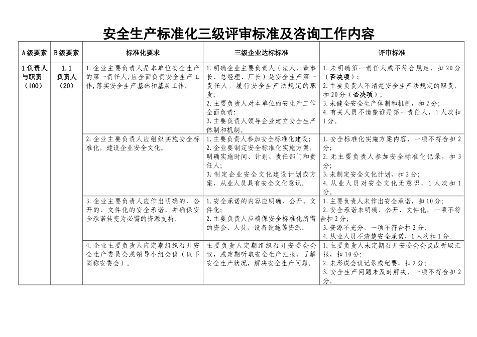 安全生产标准化三级评审标准及咨询工作内容_第2页