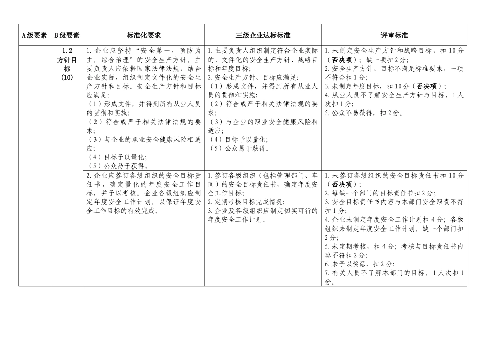 安全生产标准化三级评审标准及咨询工作内容_第3页