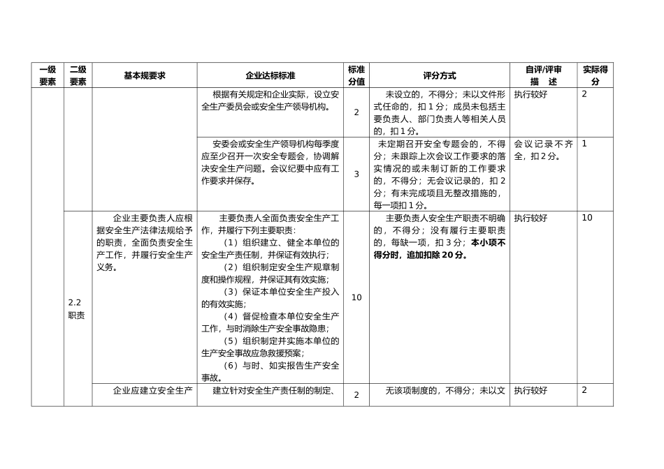 安全生产标准化基本规范自评情况评分表_第3页