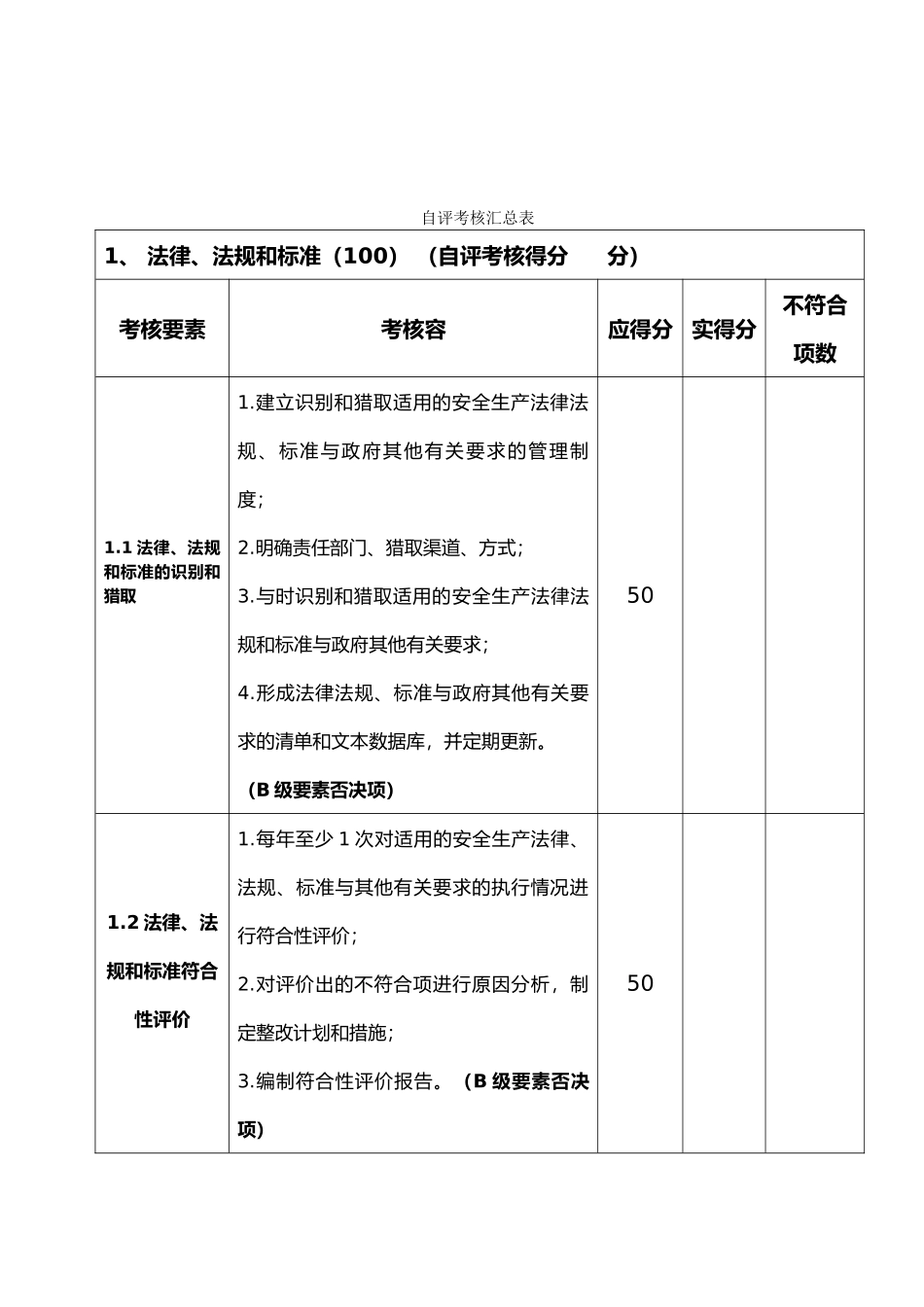 安全生产标准化考评表_第1页