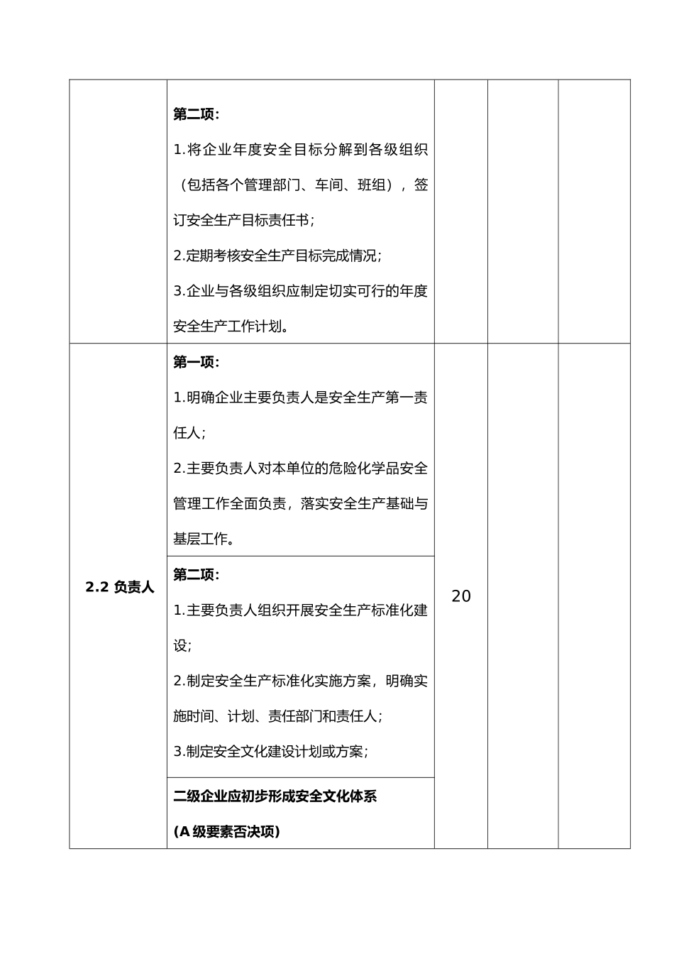 安全生产标准化考评表_第3页