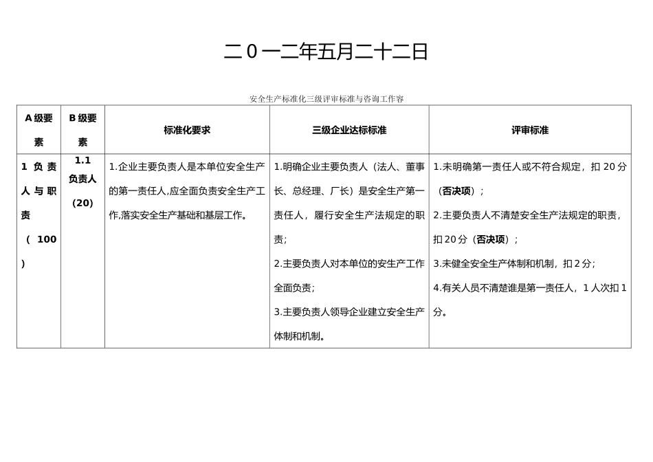 安全生产标准化三级评审标准_第2页