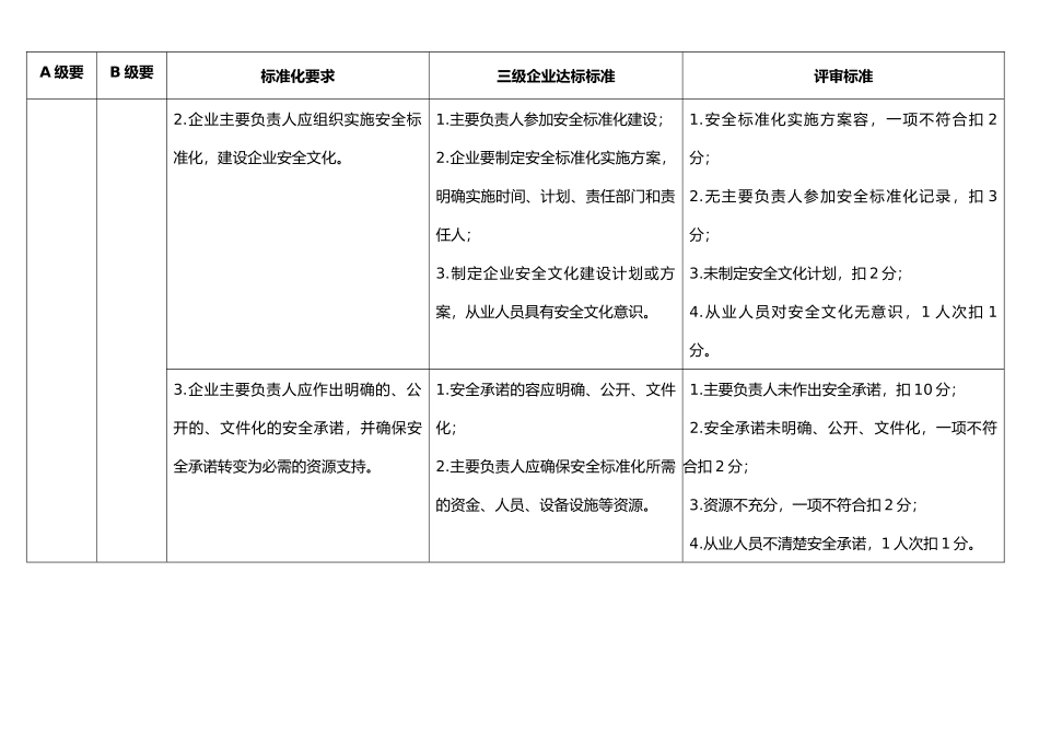 安全生产标准化三级评审标准_第3页