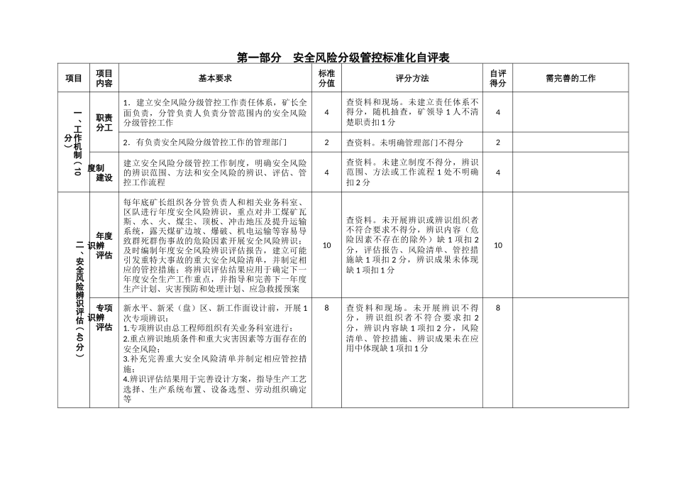 安全生产标准化自评表_第3页