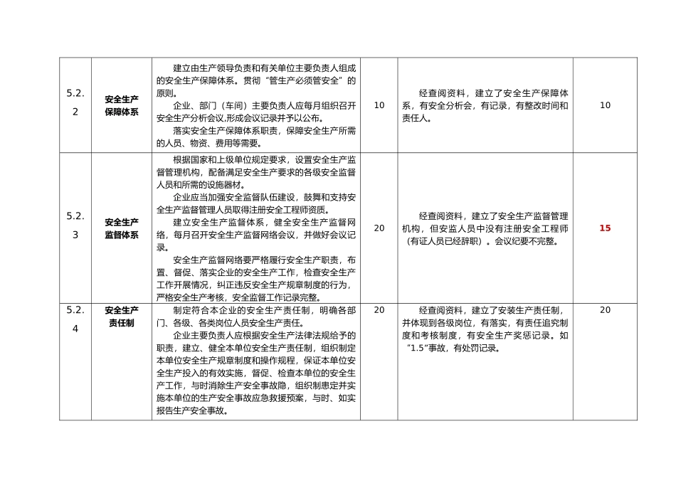 安全生产标准化规范与达标评级标准自评表_第3页