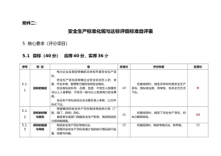 安全生产标准化规范与达标评级标准自评表