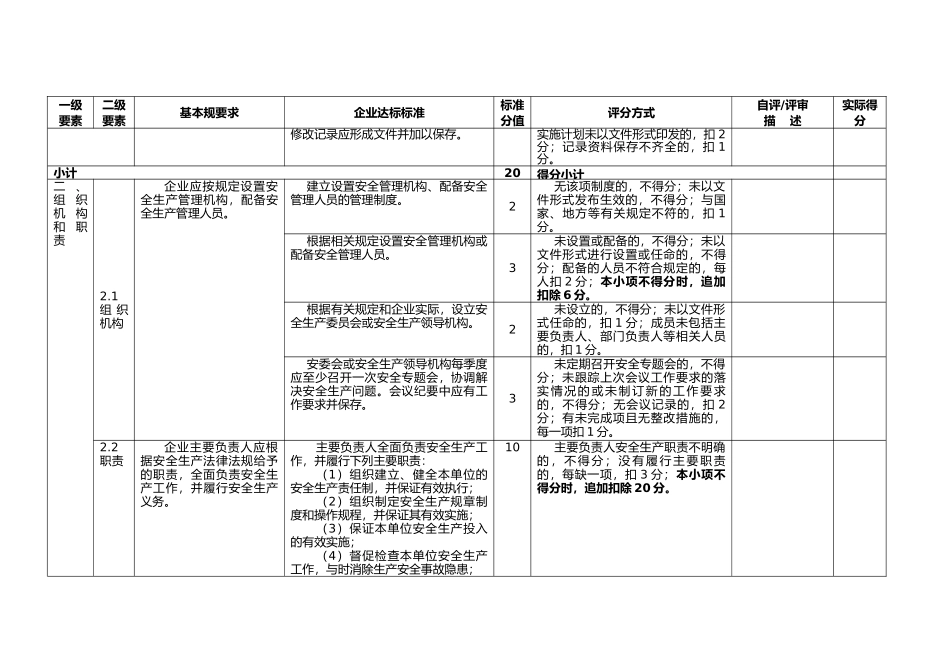 安全生产标准化自评表_第2页