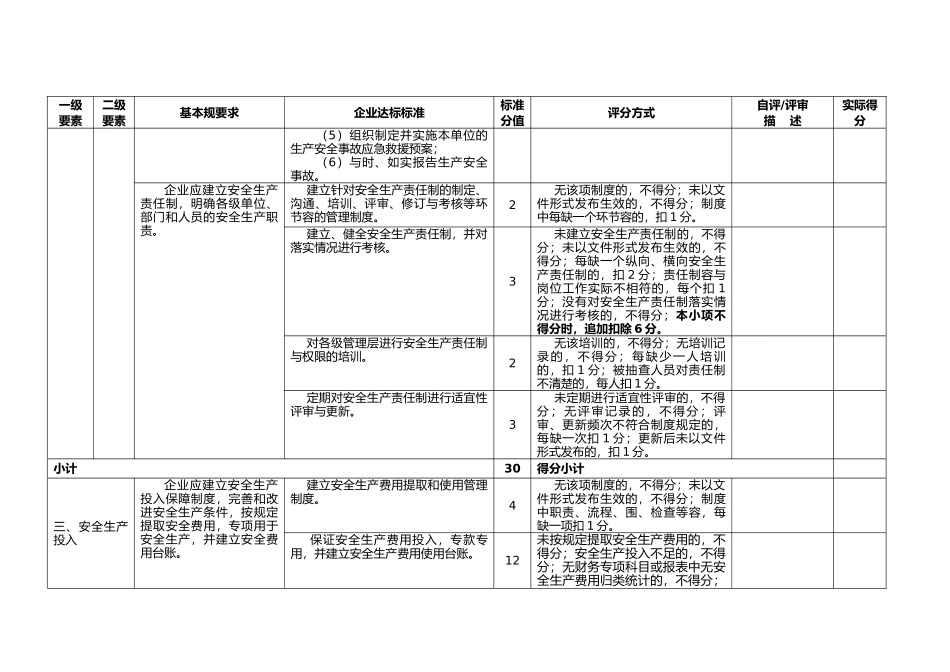 安全生产标准化自评表_第3页