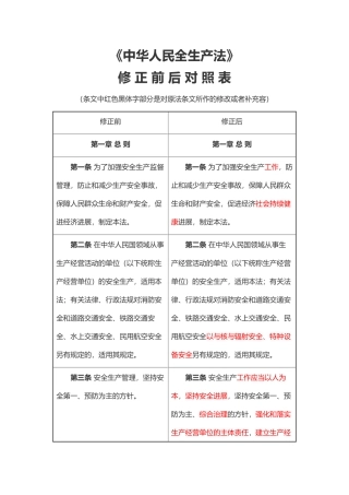安全生产法修正前后对照表[001]