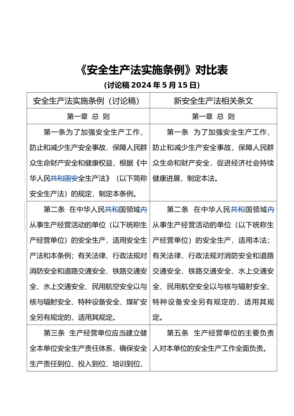 安全生产法实施条例对照表_第1页