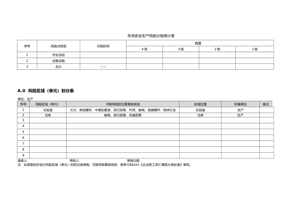 安全生产的风险的分级管控_第3页