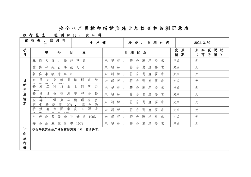 安全生产目标监测记录表_第2页