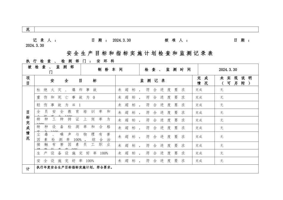 安全生产目标监测记录表_第3页