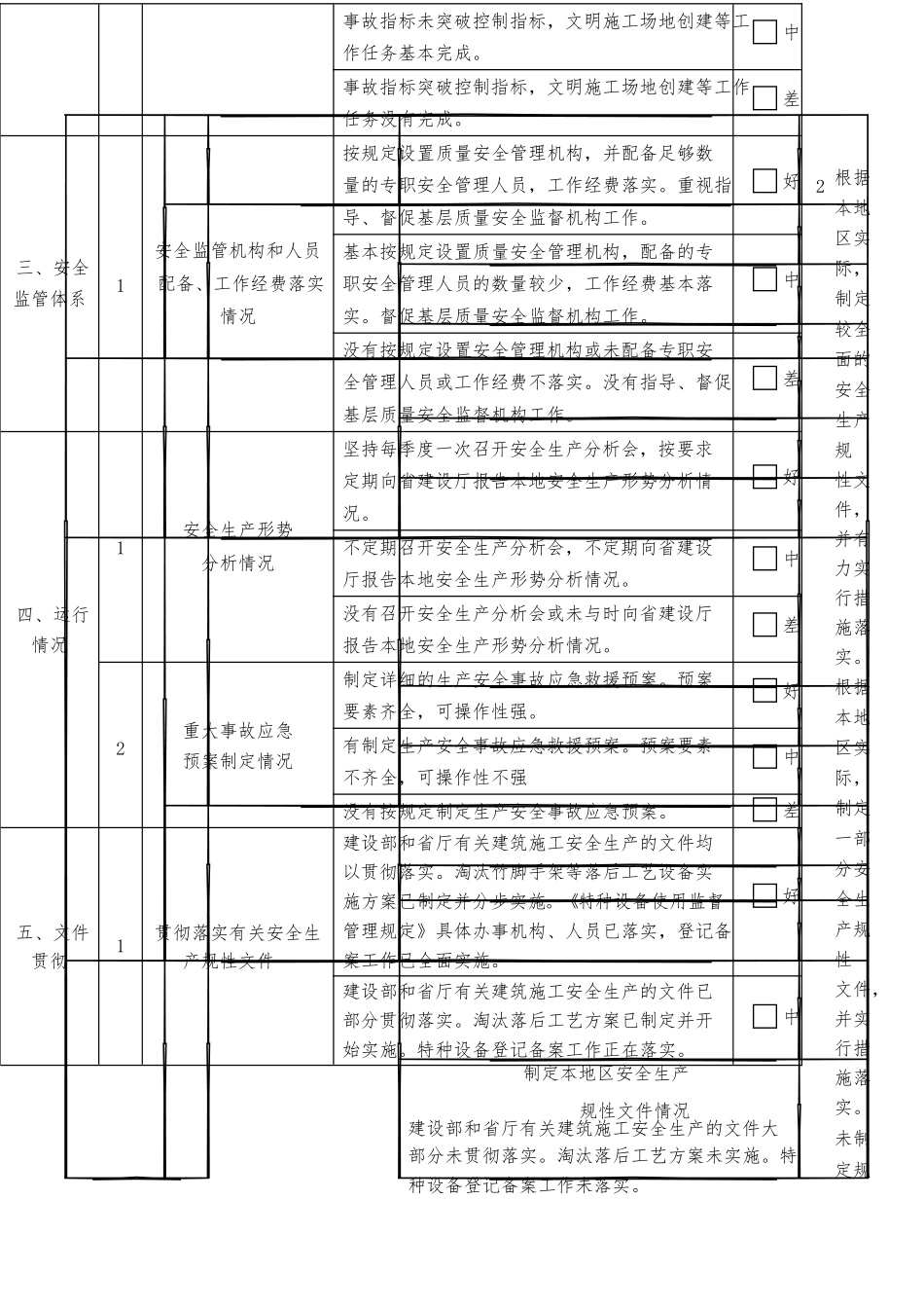 安全生产目标管理责任制考核表_第2页