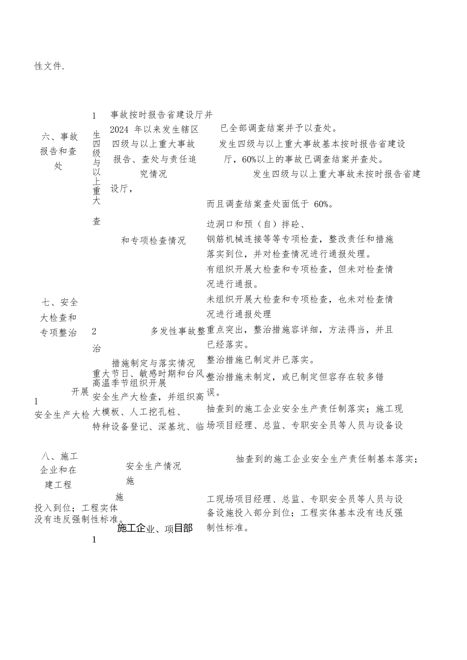 安全生产目标管理责任制考核表_第3页