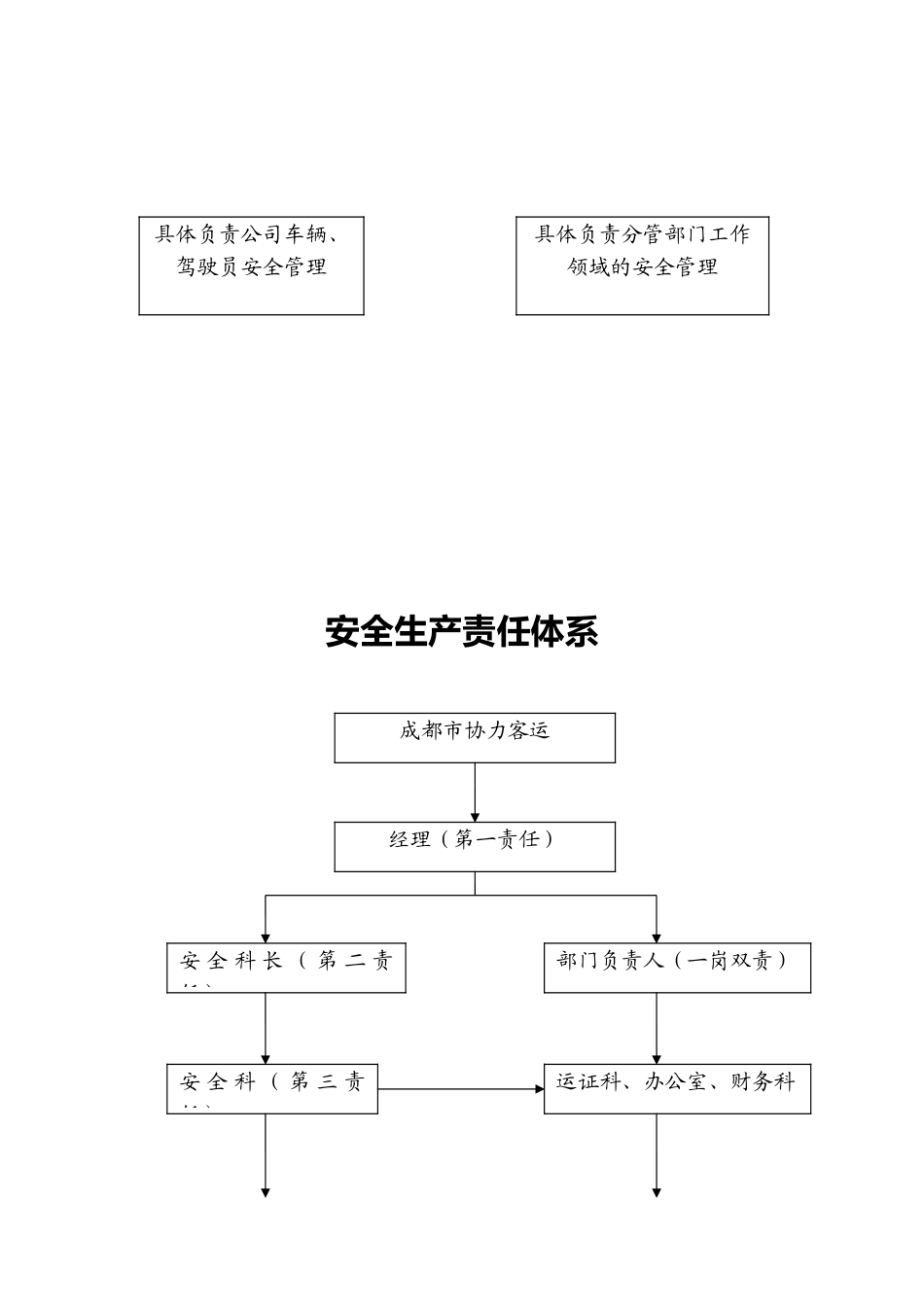 安全生产管理体系与管理制度_第2页