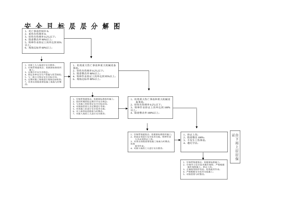 安全生产管理目标与分解含考核资料全_第3页