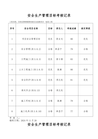 安全生产管理目标考核记录新