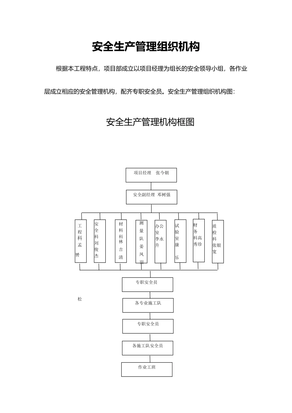 安全生产管理组织机构_第1页