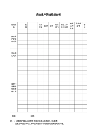 安全生产管理表格模板