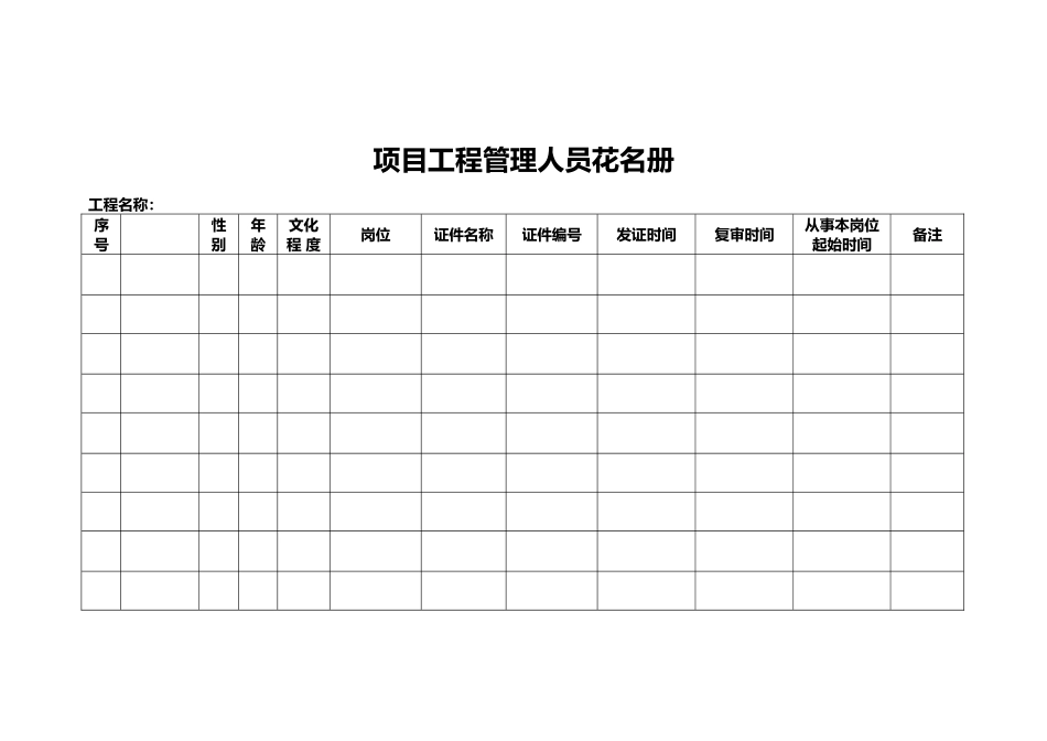 安全生产管理资料与检查表格模板_第2页