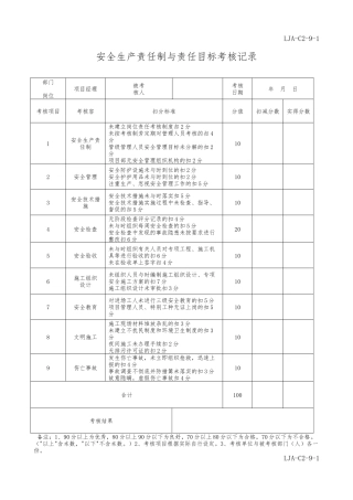安全生产责任制与责任目标考核记录文本
