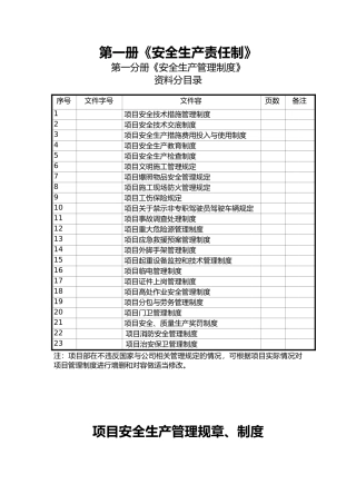 安全生产责任制汇编[001]