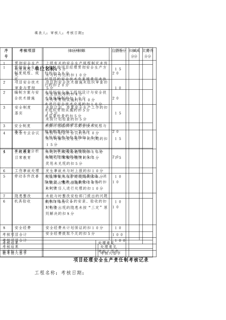 安全生产责任制考核办法和表格模板_第3页