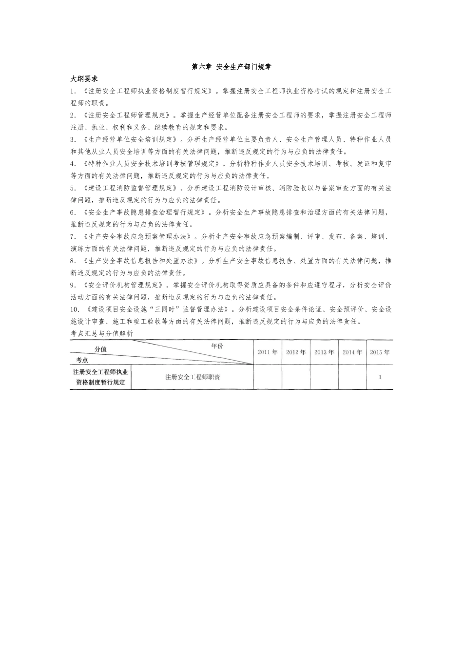 安全生产部门规章_第1页
