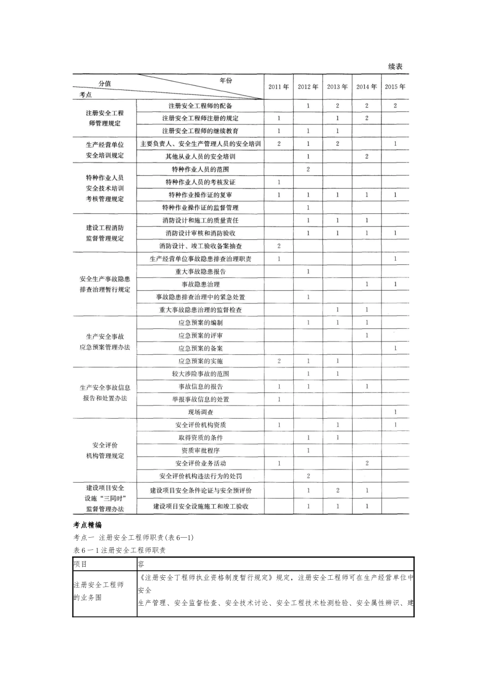 安全生产部门规章_第2页