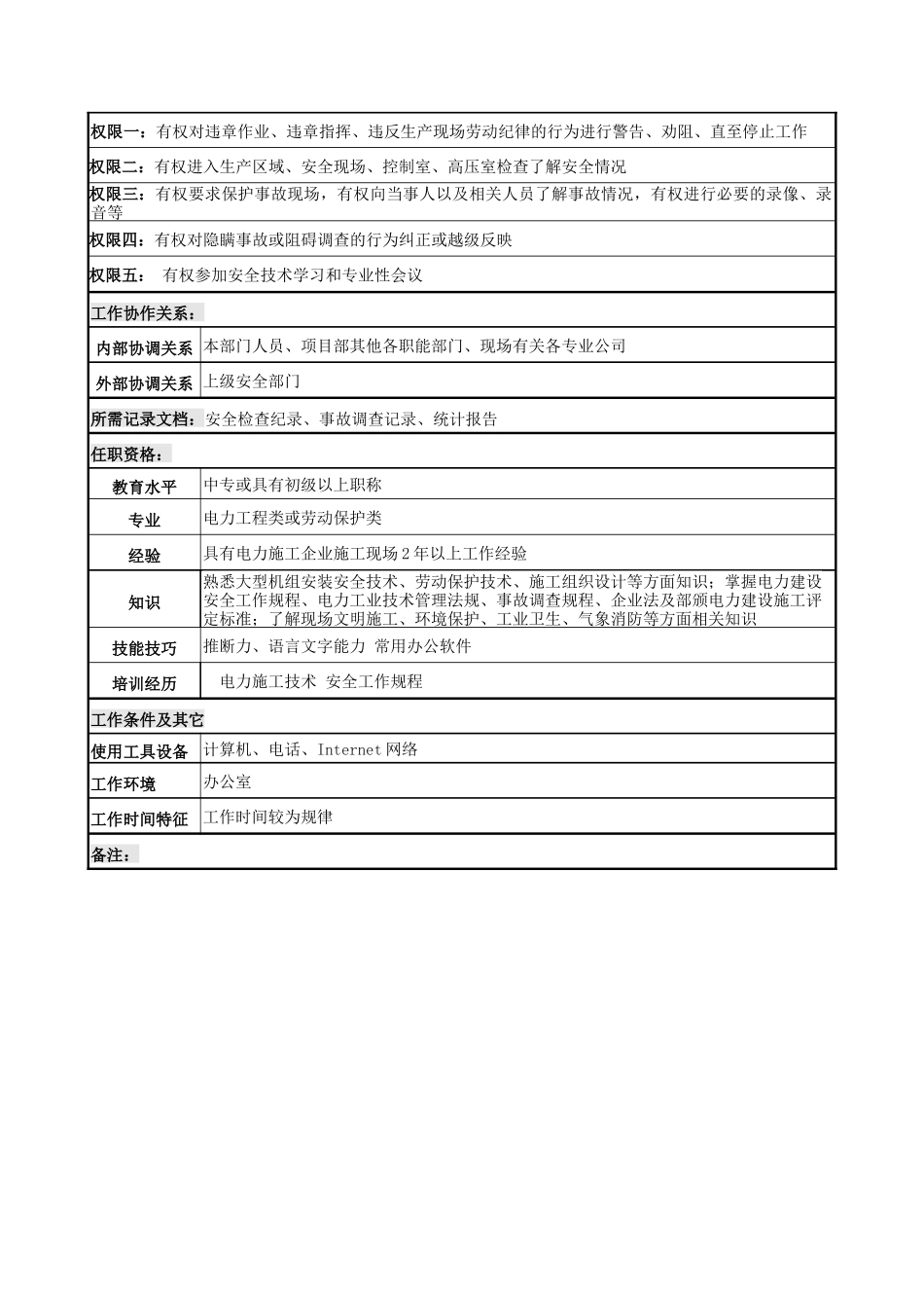 安全监察员岗位说明书_第2页