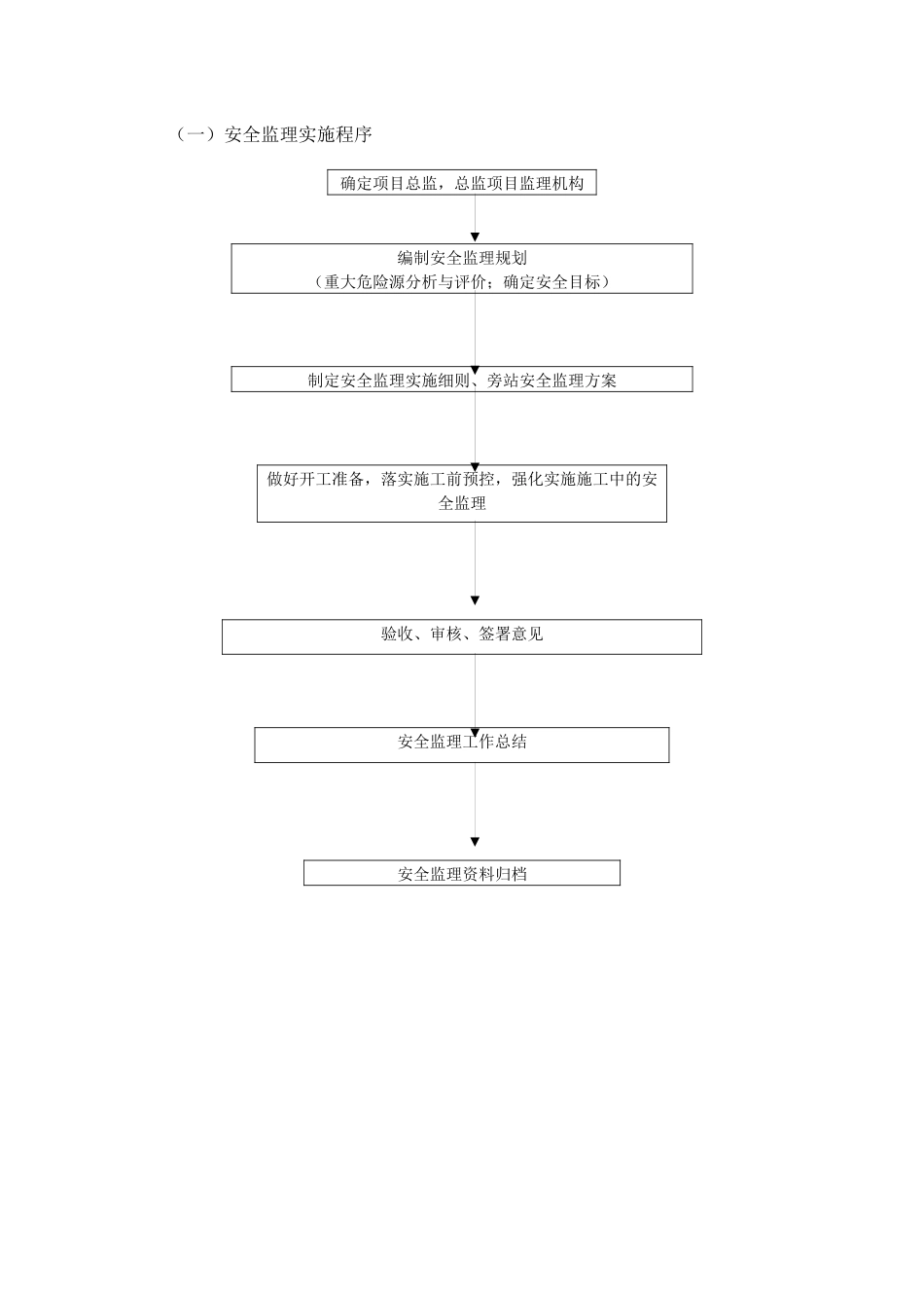 安全监理程序_第1页