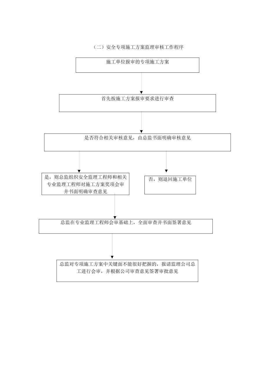 安全监理程序_第2页