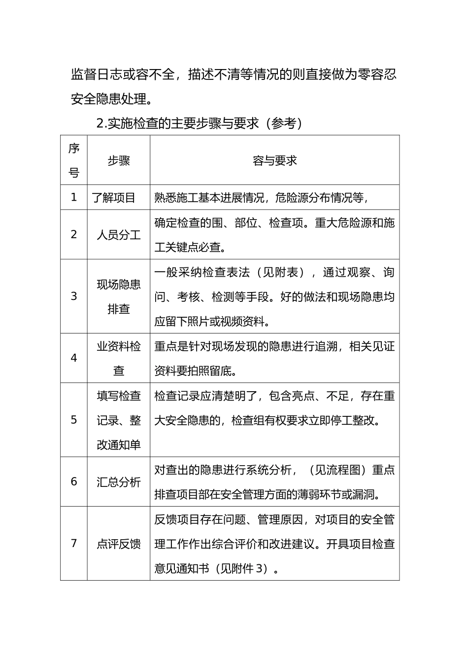 安全监督检查手册范本_第2页