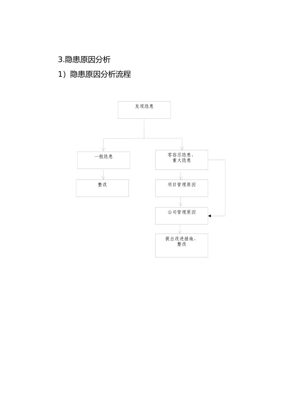 安全监督检查手册范本_第3页