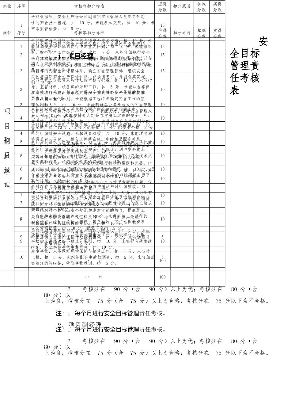 安全目标管理责任考核表_第1页