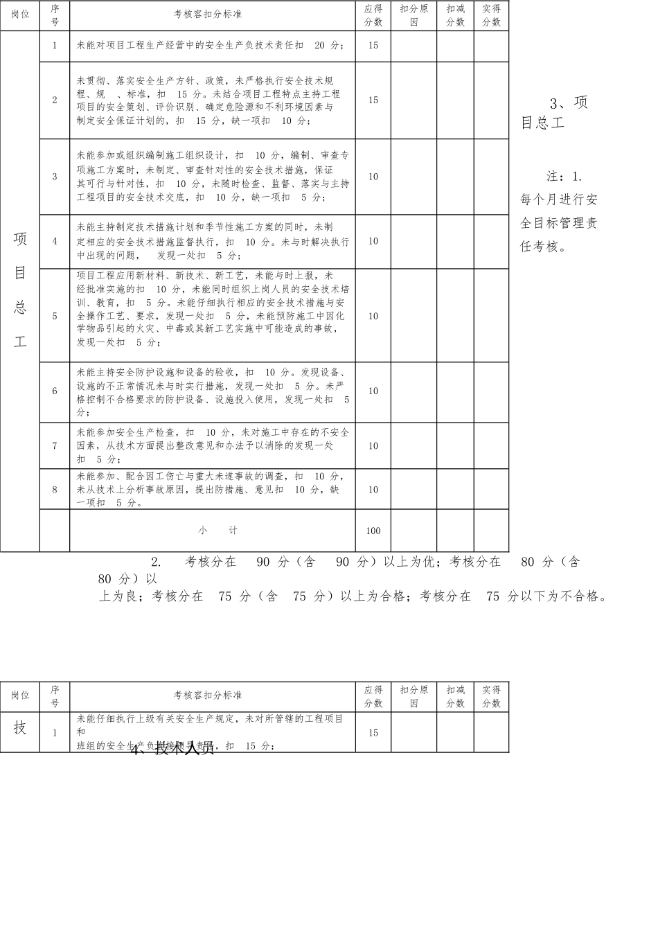 安全目标管理责任考核表_第2页