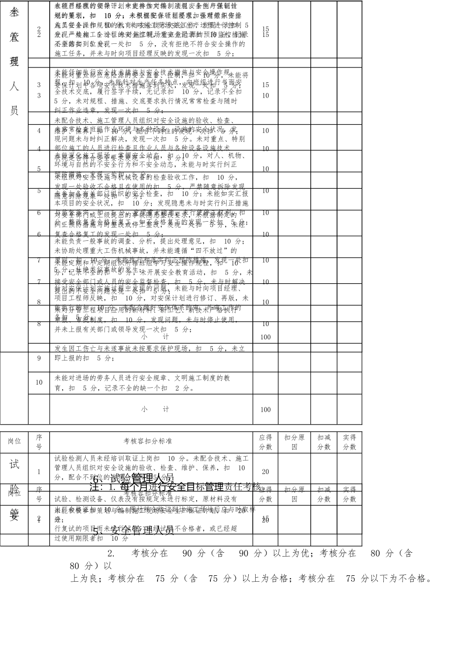 安全目标管理责任考核表_第3页