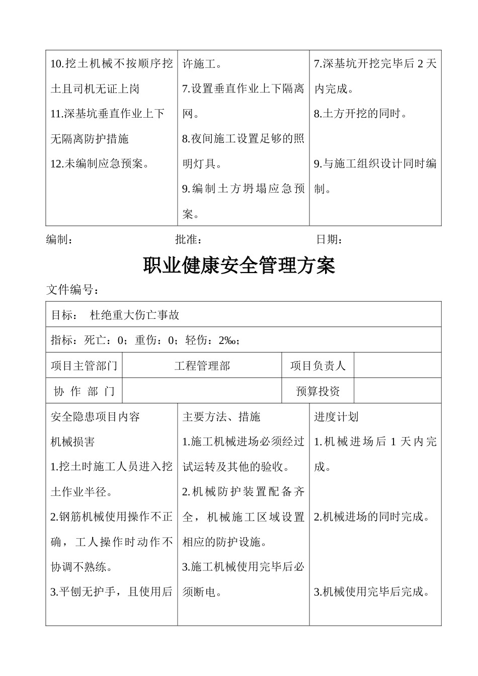 安全管理方案a_第2页