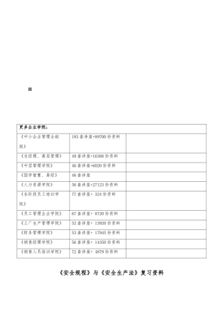 安全规程与安全生产法复习重点