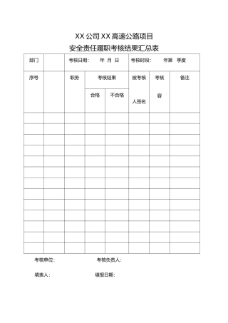 安全责任履职考核表