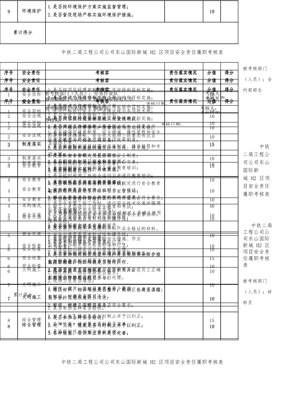 安全责任履职考核表_第3页