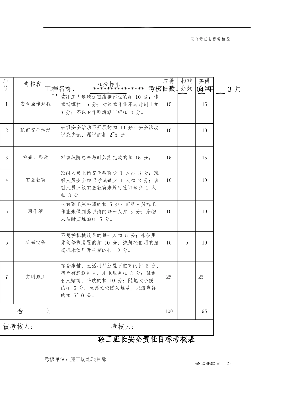 安全责任目标考核表_第3页