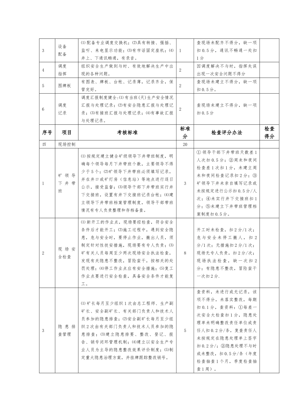 安全质量标准化标准与考核评分表_第3页