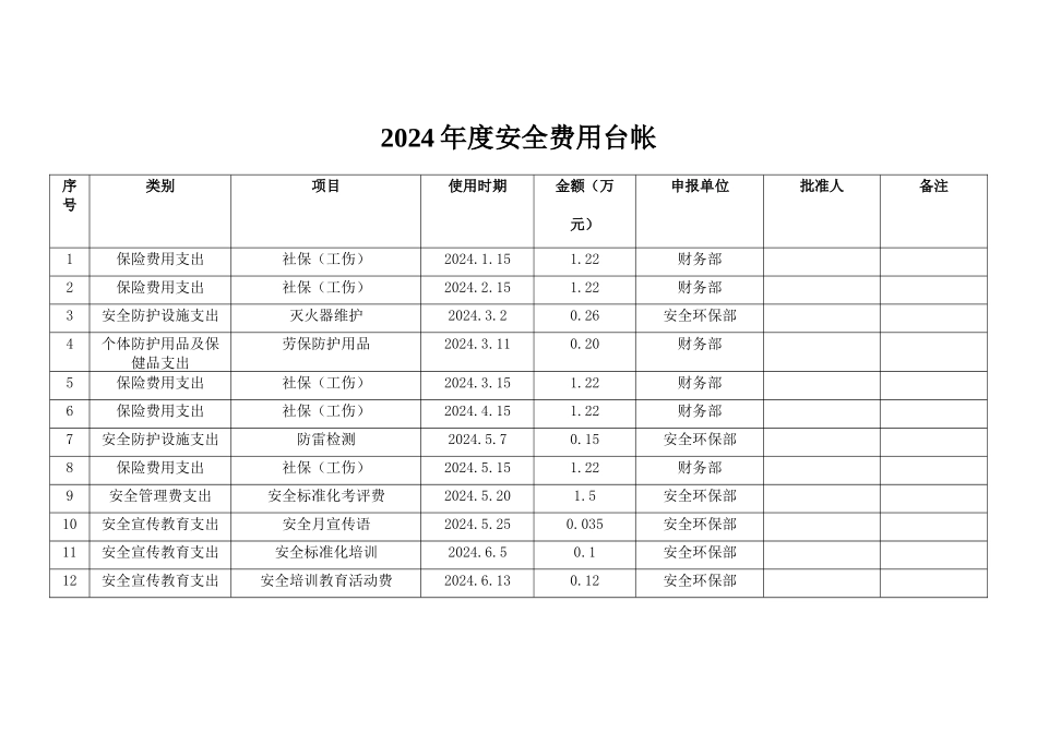 安全费用台帐_第3页