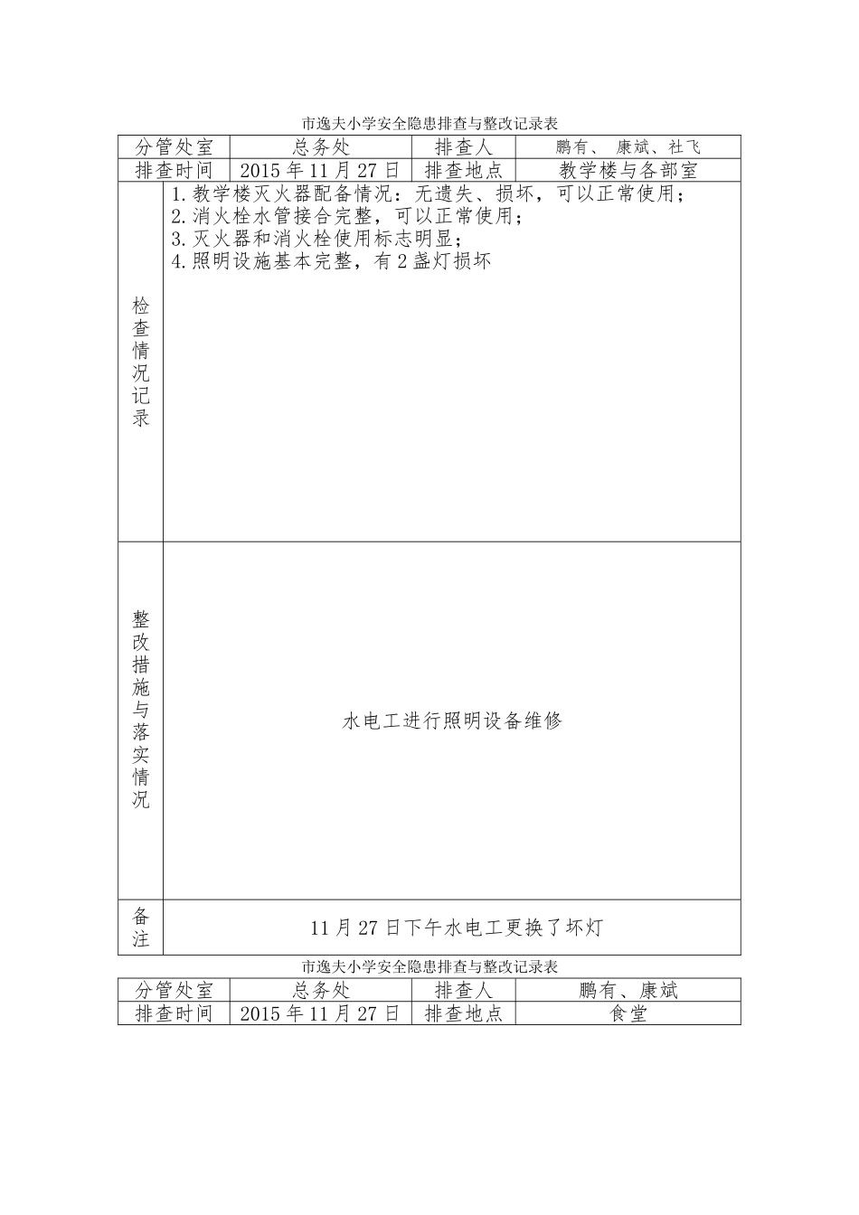 安全隐患排查与整改记录表_第1页
